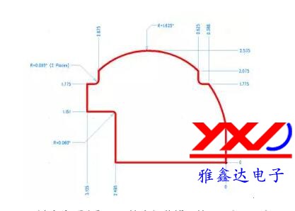 圖 3：設(shè)計(jì)多個(gè)弧度和不同的半徑曲線(xiàn)可能需要很長(zhǎng)時(shí)間